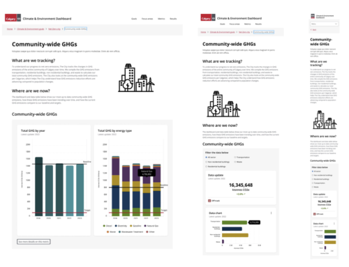 Calgary Climate & Environment Community Dashboard